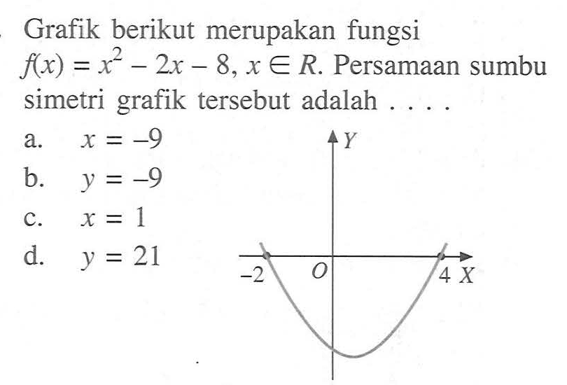 Grafik berikut merupakan fungsi f(x) = x^2 - 2x - 8, x e R. Persamaan sumbu simetri grafik tersebut adalah ....