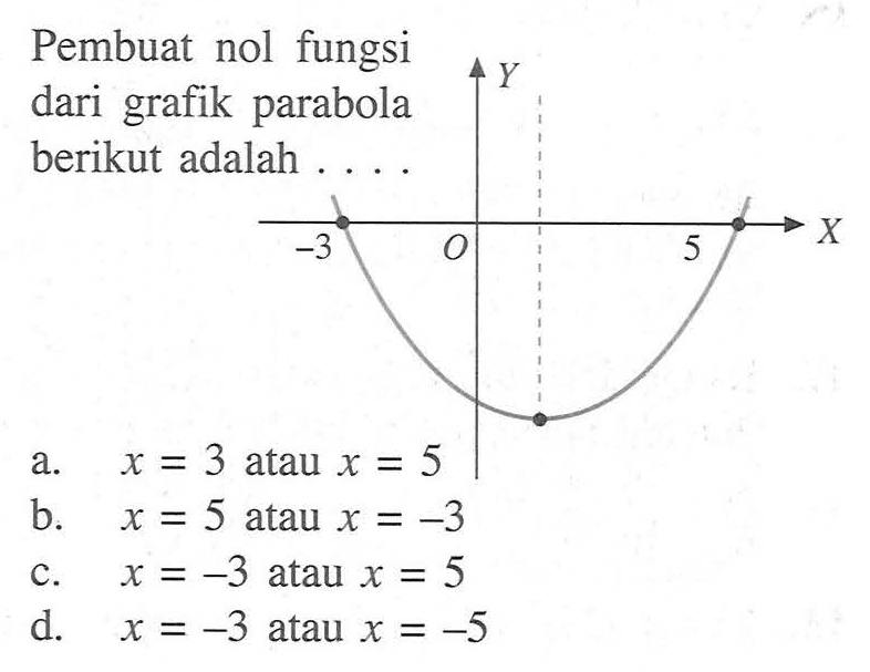 Pembuat nol fungsi dari grafik parabola berikut adalah . . . . Y -3 0 5 X