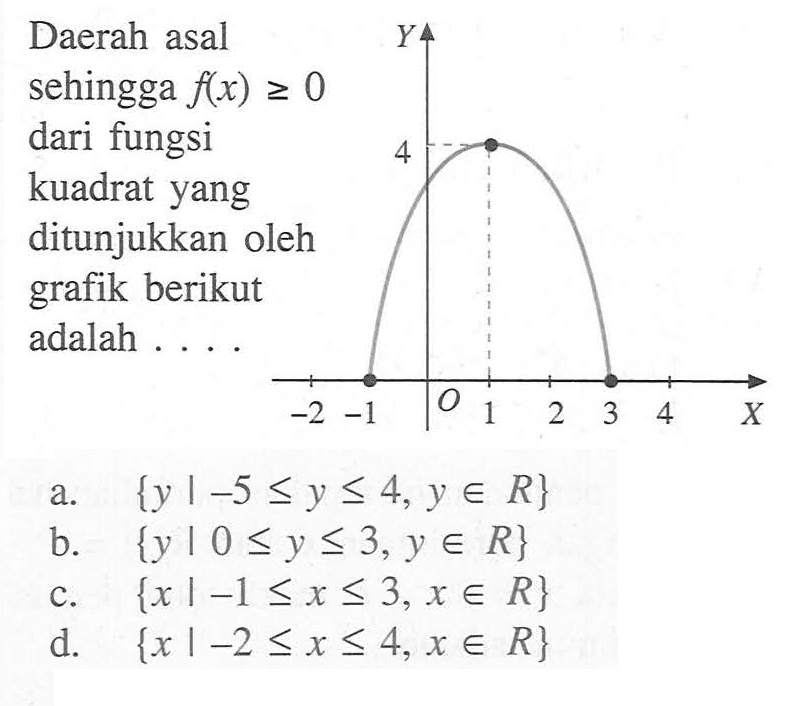 Daerah asal sehingga f(x) >= 0 dari fungsi kuadrat yang ditunjukkan oleh grafik berikut adalah . . . .