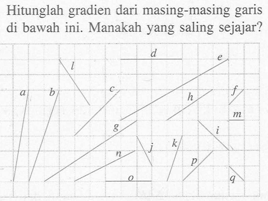 Hitunglah gradien dari masing-masing garis di bawah ini. Manakah yang saling sejajar?
a b c d e f g h i j k l m n o p q