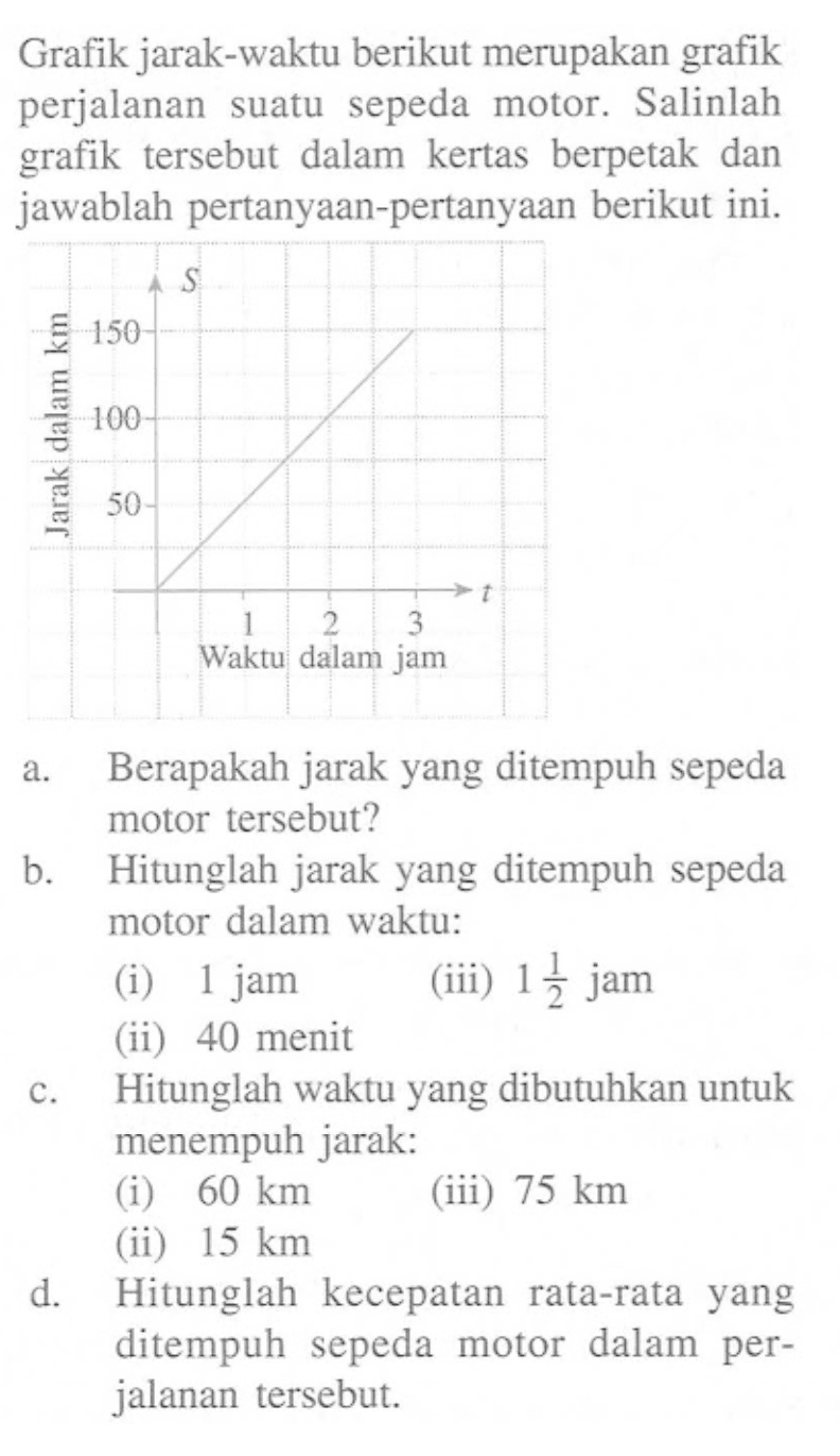 Grafik jarak-waktu berikut merupakan grafik perjalanan sepeda suatu motor. Salinlah grafik tersebut dalam kertas berpetak dan jawablah pertanyaan-pertanyaan berikut ini. S Jarak dalam km 150 100 50 1 2 3 t Waktu dalam jam a. Berapakah jarak yang ditempuh sepeda motor tersebut? b. Hitunglah jarak yang ditempuh sepeda motor dalam waktu: (i) 1 jam (iii) 1 1/2 jam (ii) 40 menit c. Hitunglah waktu yang dibutuhkan untuk menempuh jarak: (i) 60 km (iii) 75 km (ii) 15 km d. Hitunglah kecepatan rata-rata yang ditempuh sepeda motor dalam per - jalanan tersebut.