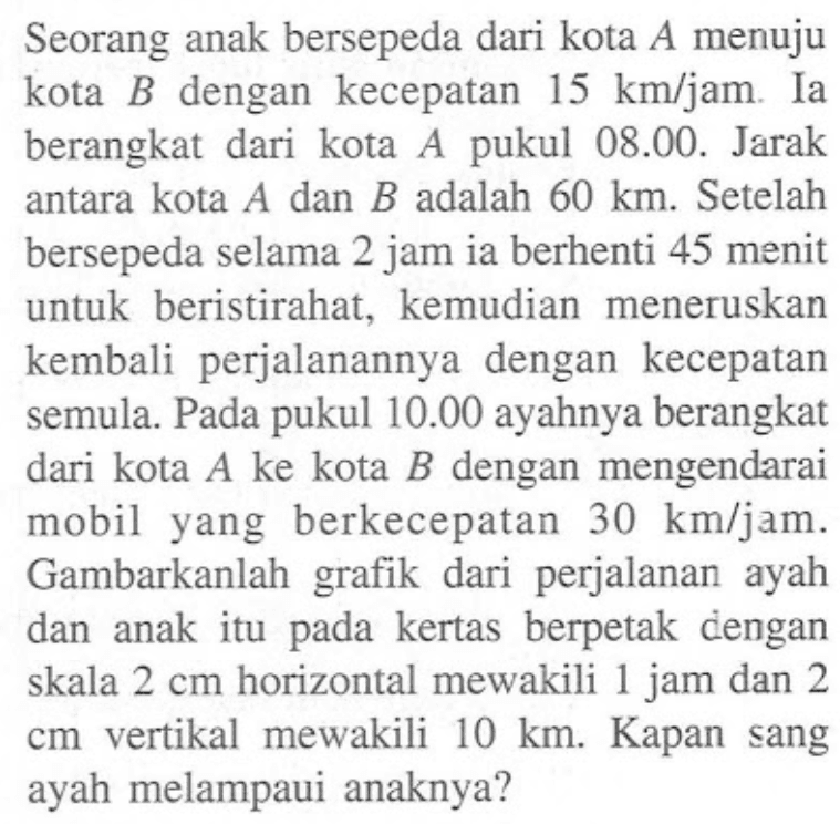 Seorang anak bersepeda dari kota A menuju kota B dengan kecepatan 15 km/jam Ia berangkat dari kota A pukul 08.00. Jarak antara kota A dan B adalah 60 km. Setelah bersepeda selama 2 jam ia berhenti 45 menit untuk beristirahat, kemudian meneruskan kembali perjalanannya dengan kecepatan semula. Pada pukul 10.00 ayahnya berangkat dari kota A ke kota B dengan mengendarai mobil yang berkecepatan 30 km/jam. Gambarkanlah grafik dari perjalanan ayah dan anak itu pada kertas berpetak. Dengan skala 2 cm horizontal mewakili 1 jam dan 2 cm vertikal mewakili 10 km. Kapan sang ayah melampaui anaknya?