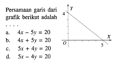 Persamaan garis dari grafik berikut adalah . . . . a. 4x - 5y = 20 b-. 4x + 5y = 20 c. 5x + 4y = 20 d. 5x - 4y = 20