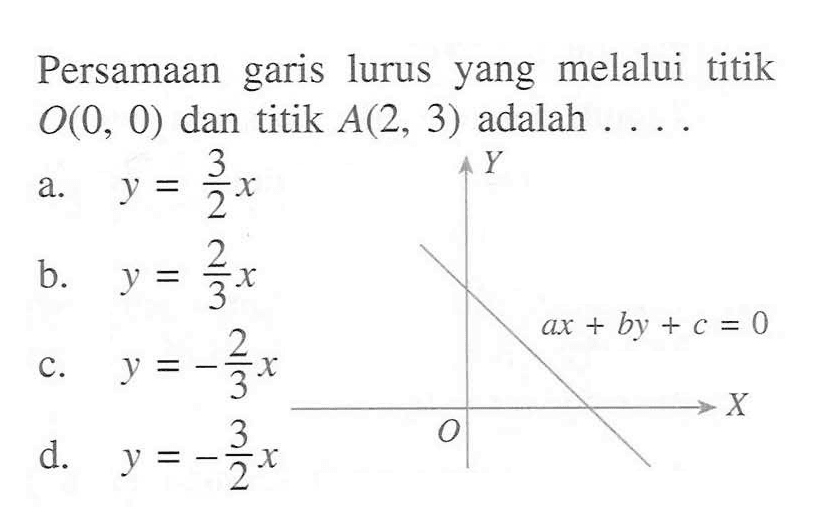 Persamaan garis lurus yang melalui titik O(0, 0) dan titik A(2, 3) adalah