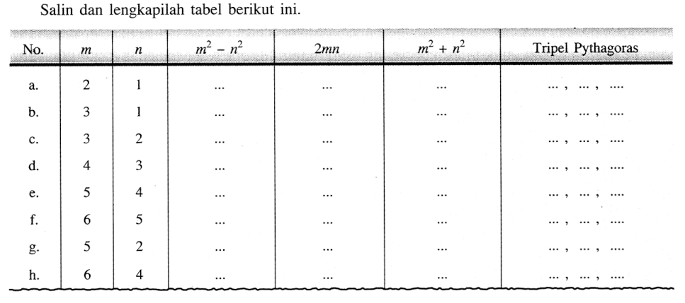 Salin dan lengkapilah tabel berikut ini.