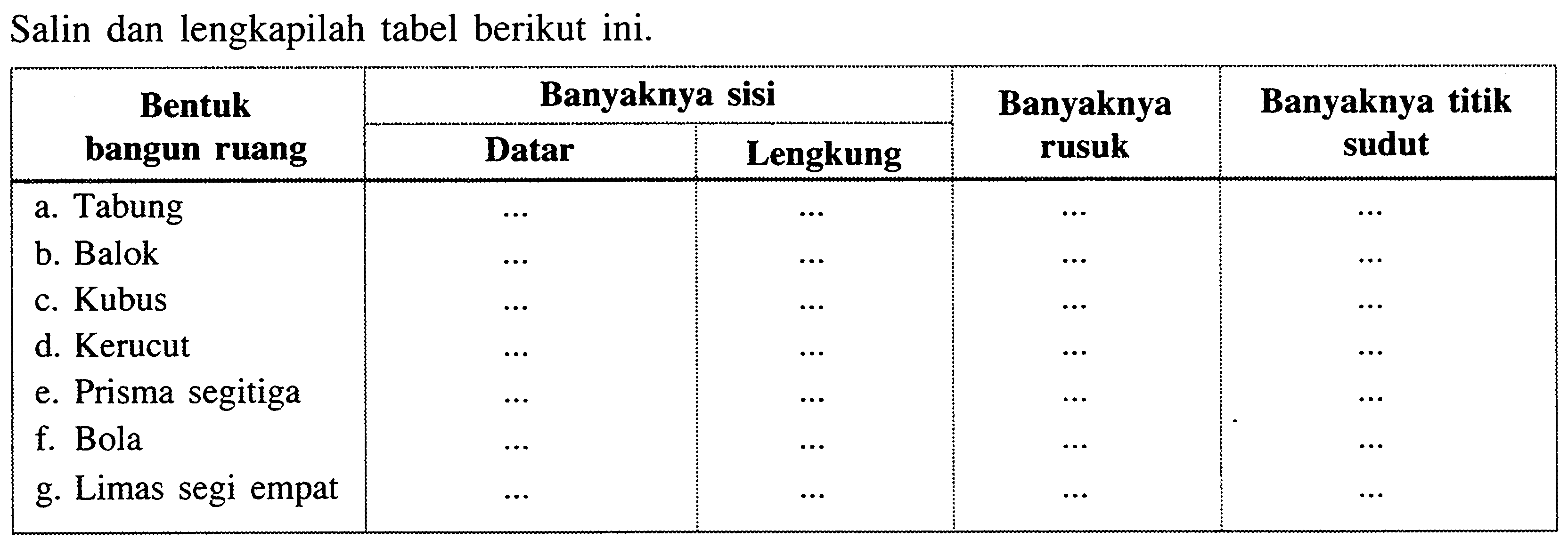 Salindan lengkapilah tabel berikut ini.Bentuk bangun ruangBanyaknya sisi Datar LengkungBanyaknya rusukBanyaknya titik suduta. Tabungb. Balokc. Kubusd. Kerucute. Prisma segitigaf. Bolag. Limas segi empat