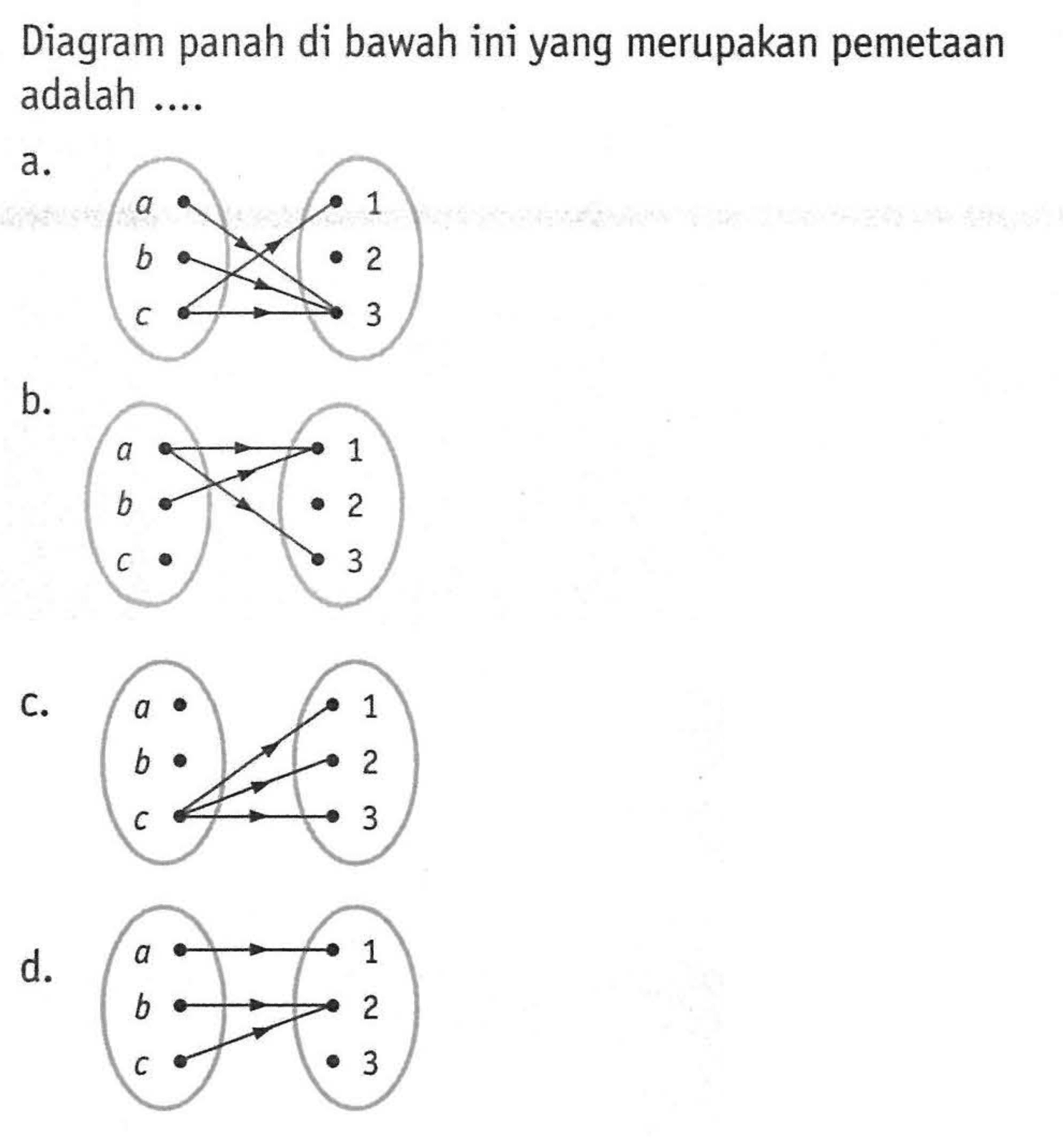 Diagram panah di bawah ini yang merupakan pemetaan adalah....