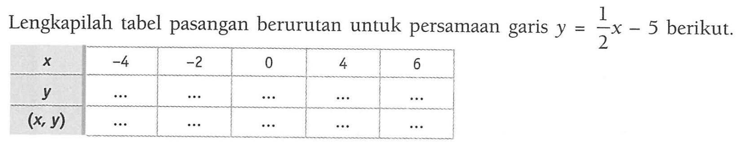 Lengkapilah tabel pasangan berurutan untuk persamaan garis y = 1/2 x - 5 berikut. x -4 -2 0 4 6 y (x, y)