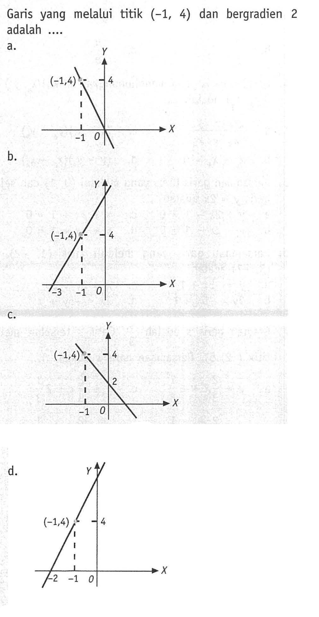 Garis yang melalui titik (-1, 4) dan bergradien 2 adalah