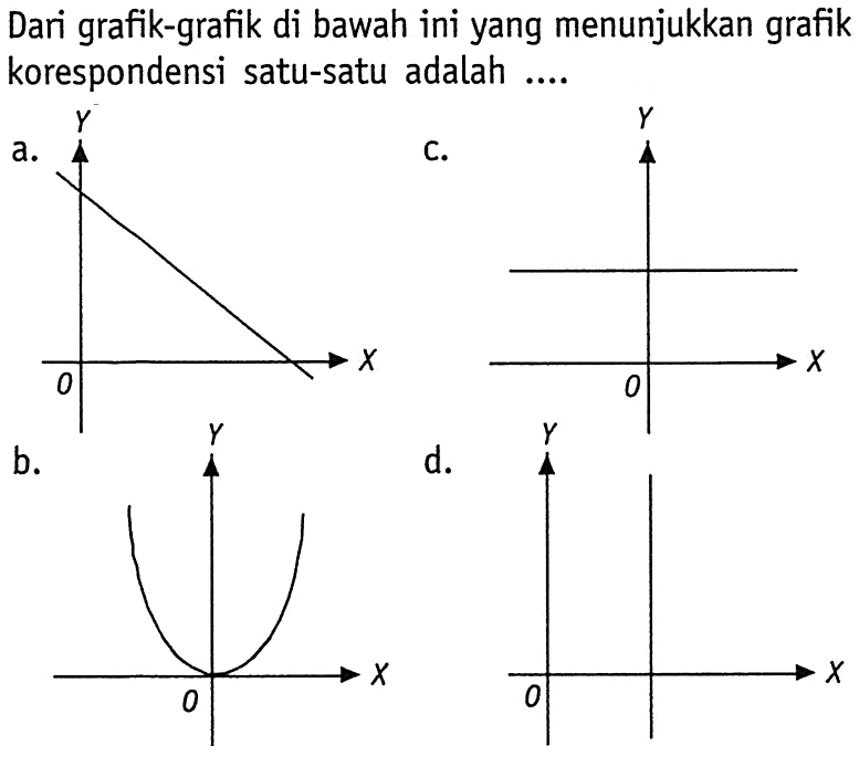 Dari grafik-grafik di bawah ini yang menunjukkan grafik korespondensi satu-satu adalah ...