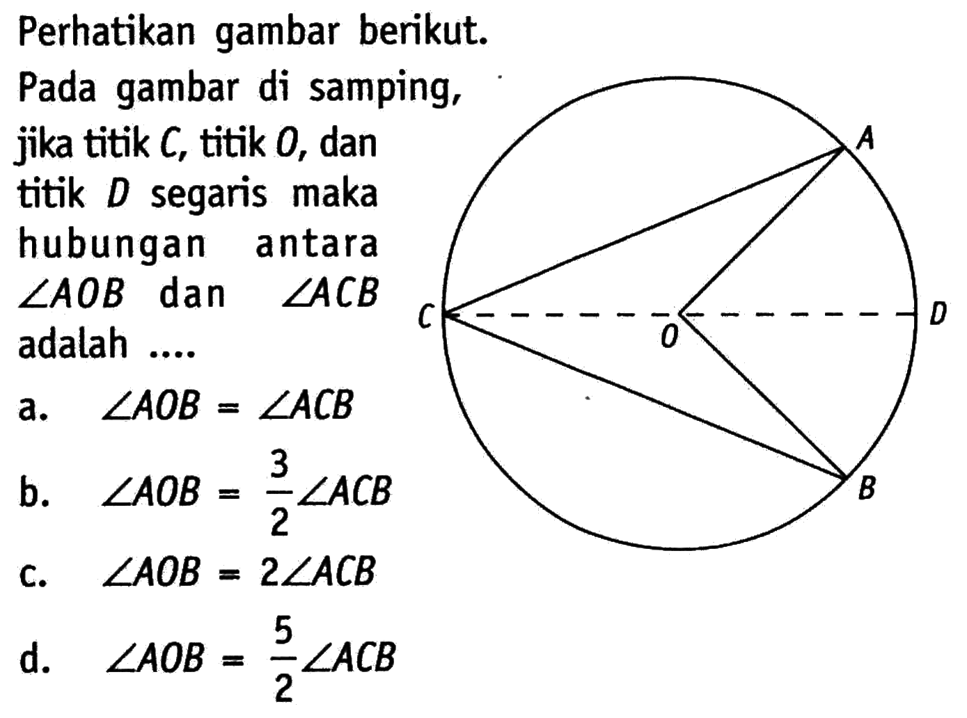 Perhatikan gambar berikut.Pada gambar di samping, jika titik C, titik O, dan titik D segaris maka hubungan antara sudut AOB dan sudut ACB adalah .... A C O D B