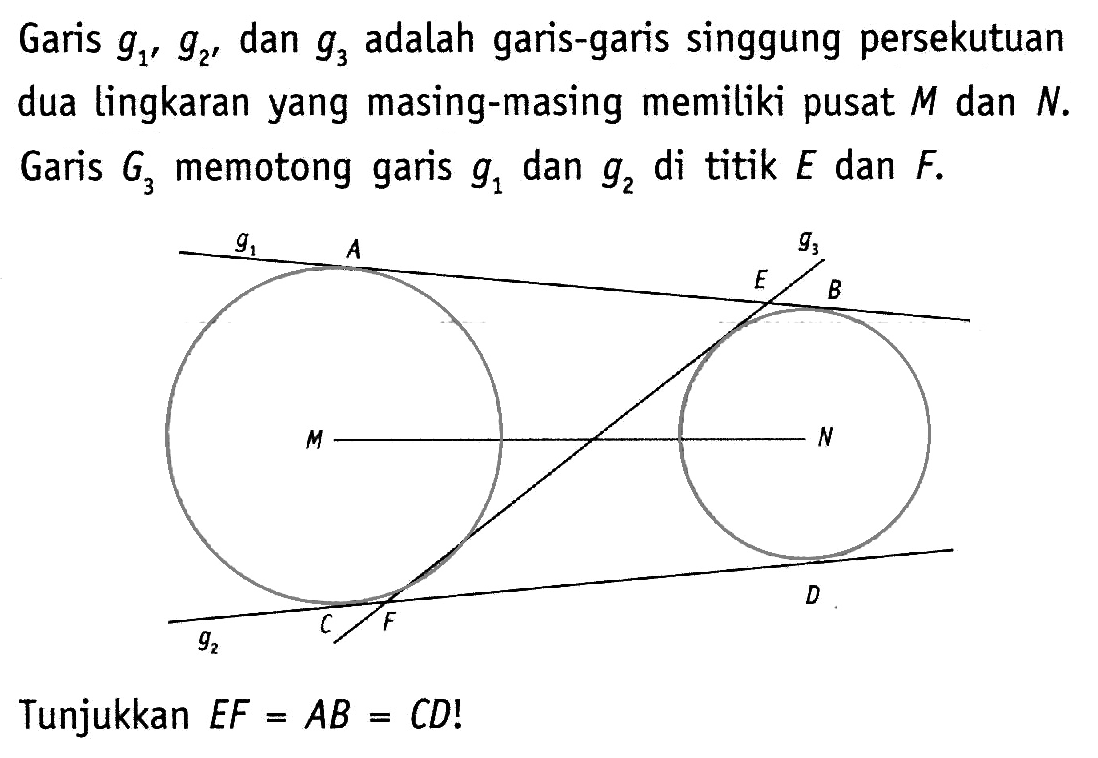 Garis g1, g2, dan g3 adalah garis - garis singgung persekutuan dua lingkaran yang masing-masing memiliki pusat M dan N. Garis G3 memotong garis g1 dan g2 di titik E dan F. g1 A E B g1 M N g2 C F D  Tunjukkan EF=AB=CD!