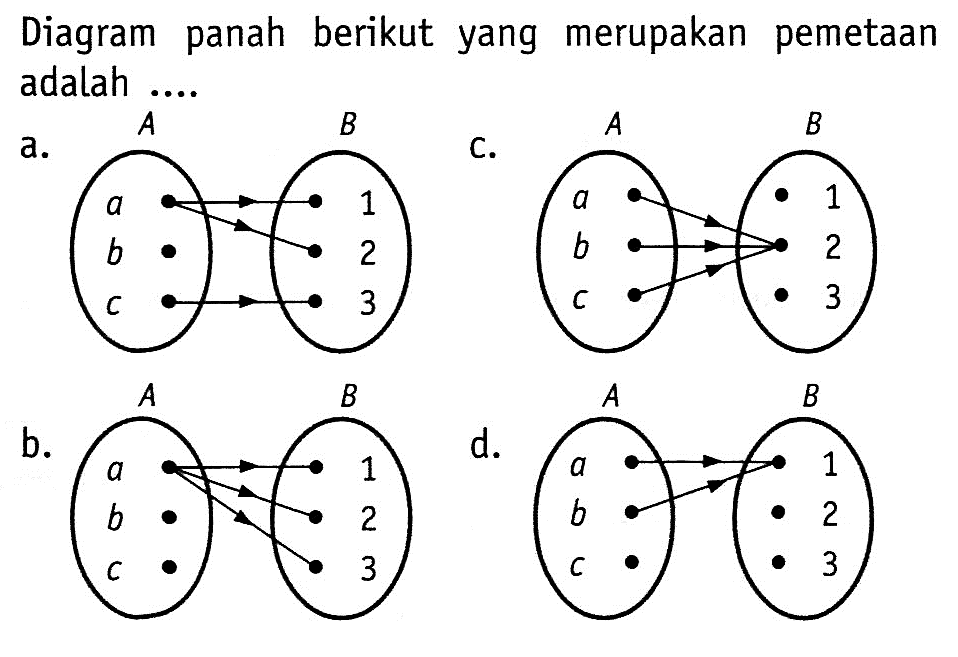 Diagram panah berikut yang merupakan pemetaan adalah....