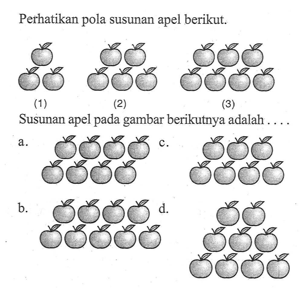 Perhatikan pola susunan apel berikut. (1) (2) (3) Susunan apel pada gambar berikutnya adalah ....