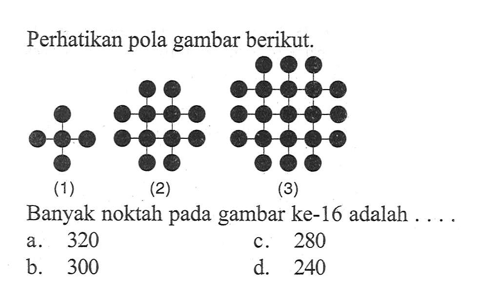 Perhatikan pola gambar berikut. Banyak noktah pada gambar ke-16 adalah A. 320 B. 300 C. 280 D. 240