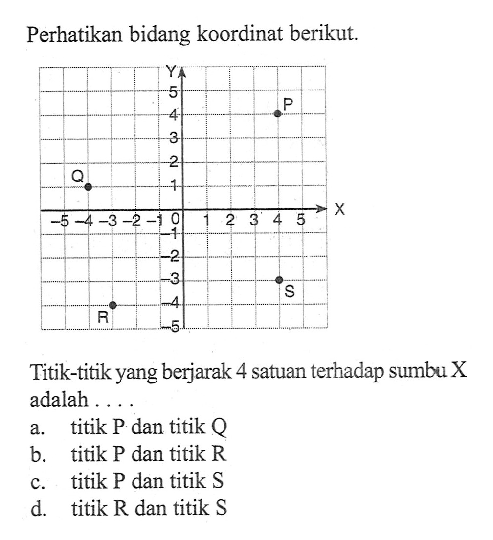 Perhatikan bidang koordinat berikut. Titik-titik yang berjarak 4 satuan terhadap sumbu X adalah ....