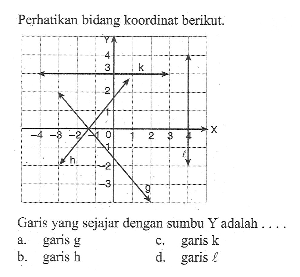 Perhatikan bidang koordinat berikut. Garis yang sejajar dengan sumbu Y adalah... a. garis g c. garis k b. garis h d. garis l