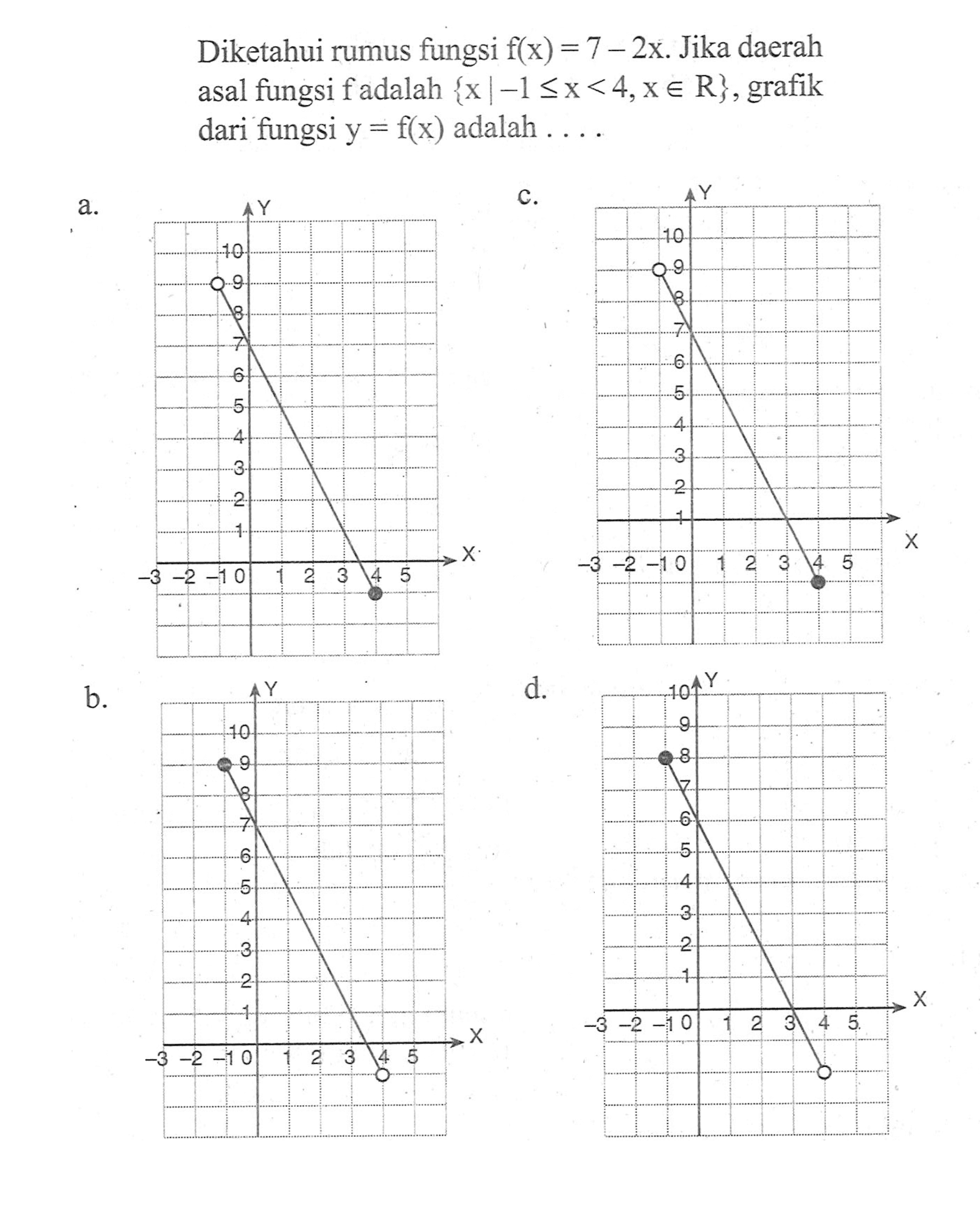 Diketahui rumus fungsi f(x) = 7 - 2x. Jika daerah asal fungsi f adalah {x | -1 <= x <4, x e R}, grafik dari fungsi y = f(x) adalah....