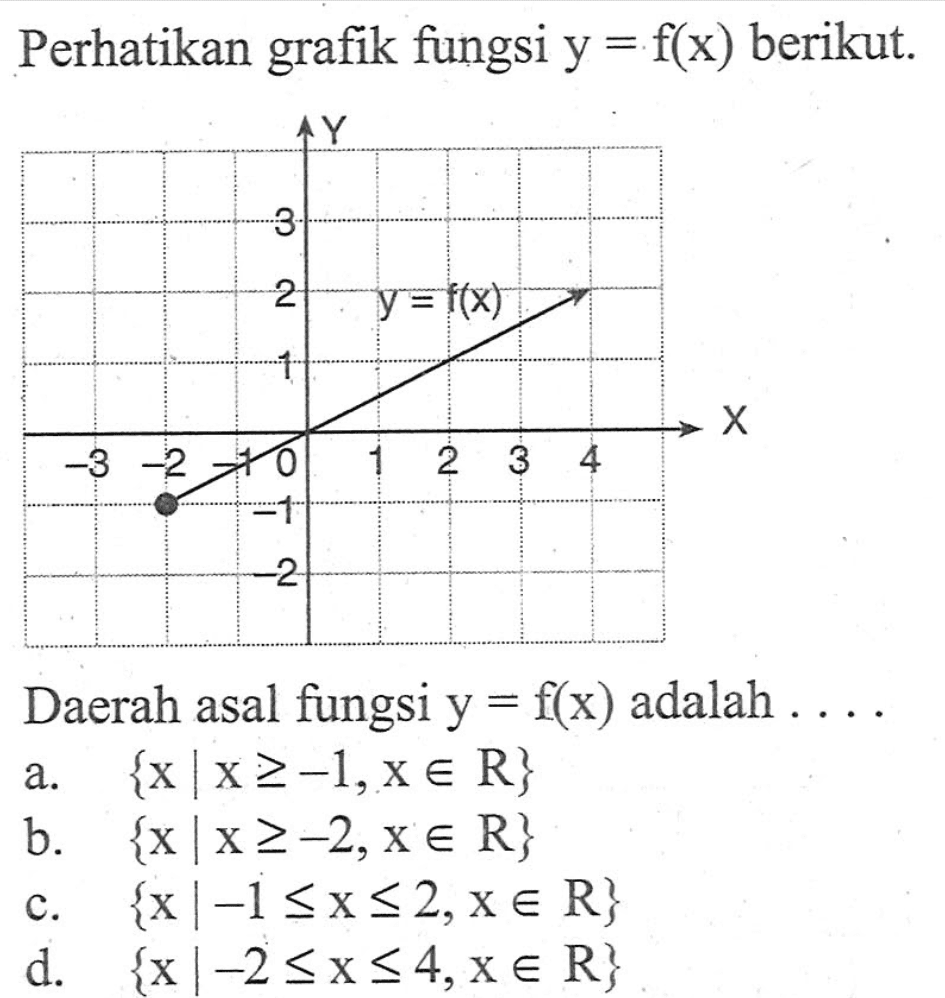 Perhatikan grafik fungsi y = f(x) berikut. Daerah asal fungsi y = f(x) adalah .... a. {x|x >= -1, x E R} b. {x|x >= -2, x E R} c. {x| -1 <= x <= 2, x E R} d. {x| -2 <= x <= 4, x E R}