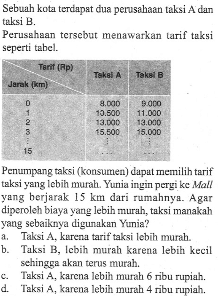 Sebuah kota terdapat dua perusahaan taksi A dan taksi B. Perusahaan tersebut menawarkan tarif taksi seperti tabel. Tarit (Rp) Taksi A Taksi B Jarak (km) 0 8.000 9.000 1 13.500 11.000 2 13.000 13.000 3 15.500 15.000 15 Penumpang taksi (konsumen) dapat memilih tarif taksi yang lebih murah. Yunia ingin pergi ke Mall yang berjarak 15 km dari rumahnya. Agar diperoleh biaya yang lebih murah, taksi manakah yang sebaiknya digunakan Yunia? a. Taksi A, karena tarif taksi lebih murah. b. Taksi B, lebih murah karena lebih kecil sehingga akan terus murah. c. Taksi A, karena lebih murah 6 ribu rupiah. d. Taksi A, karena lebih murah 4 ribu rupiah.