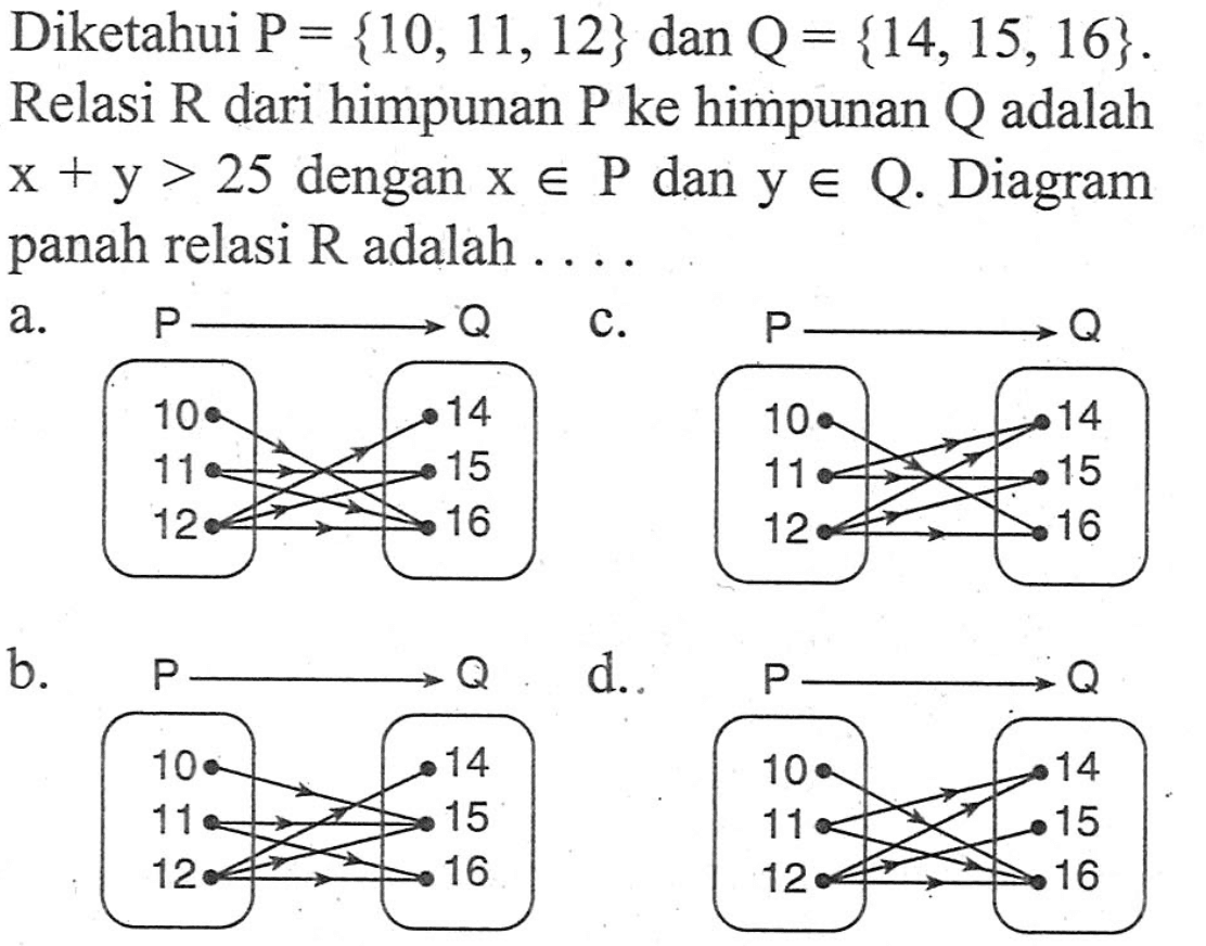 Diketahui P = {10, 11, 12} dan Q = {14, 15, 16}. Relasi R dari himpunan P ke himpunan Q adalah x + y > 25 dengan x e P dan y e Q. Diagram panah relasi R adalah ....