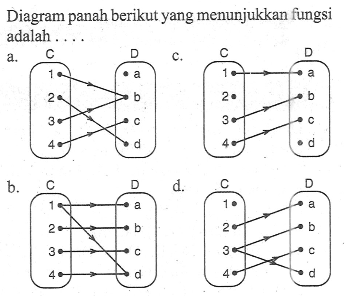 Diagram panah berikut yang menunjukkan fungsi adalah...