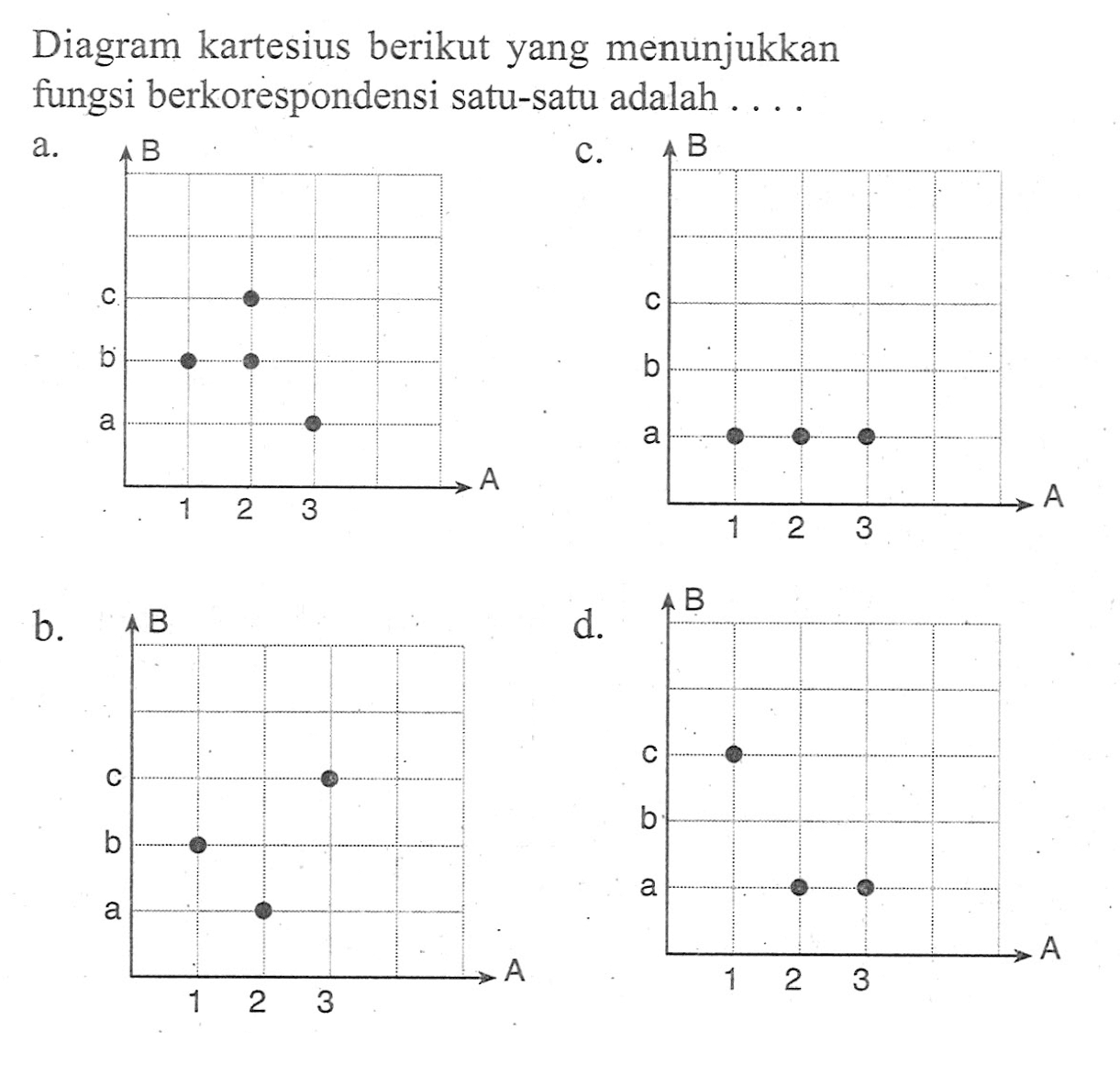 Diagram kartesisus yang menunjukan fungsi berkorespondensi satu-satu adalah .....