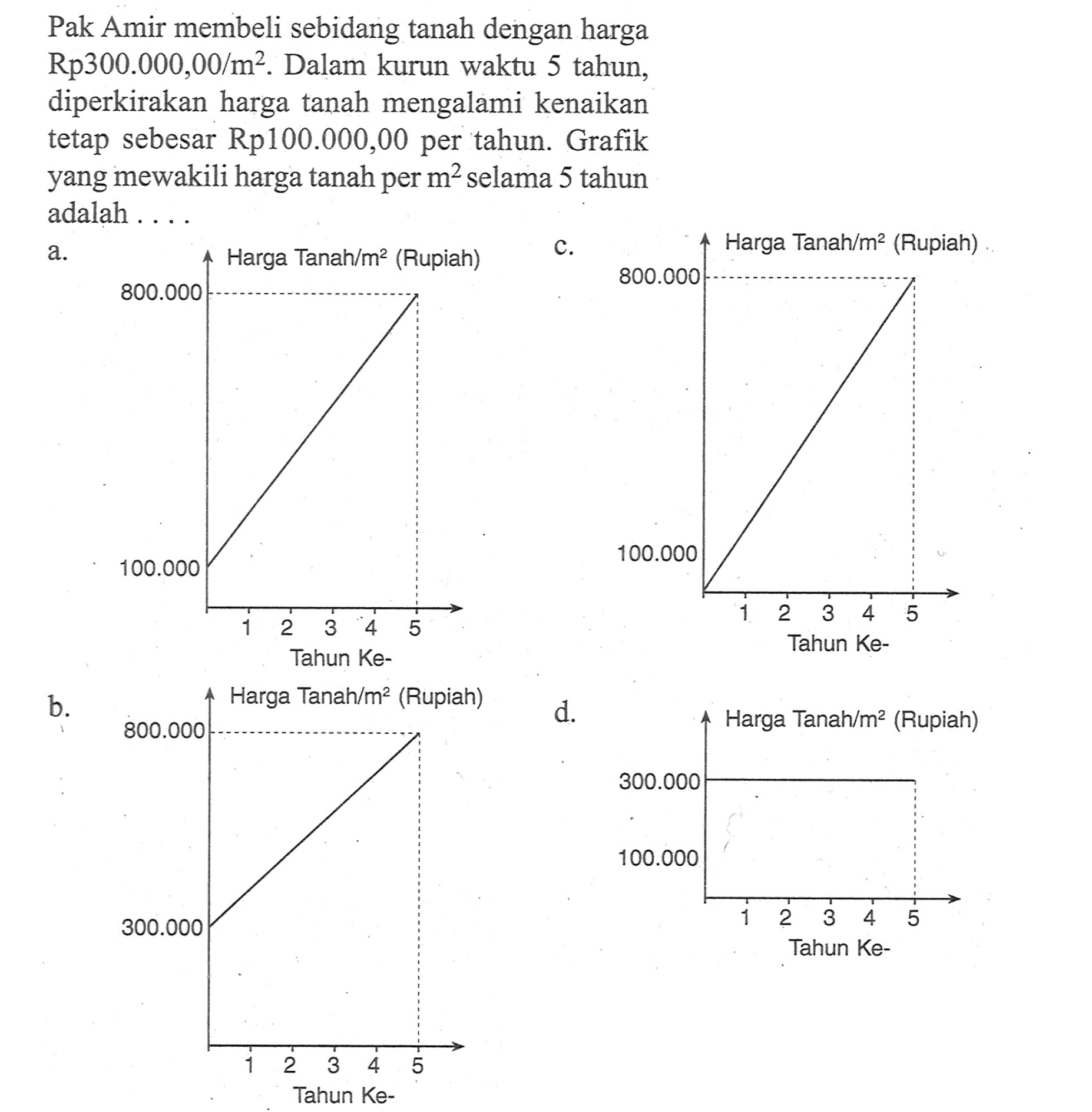 Pak Amir membeli sebidang tanah dengan harga Rp300.000,00/m^2. Dalam kurun waktu 5 tahun, diperkirakan harga tanah mengalami kenaikan tetap sebesar Rp100.000,00 per tahun. Grafik yang mewakili harga tanah per m^2 selama 5 tahun adalah ....