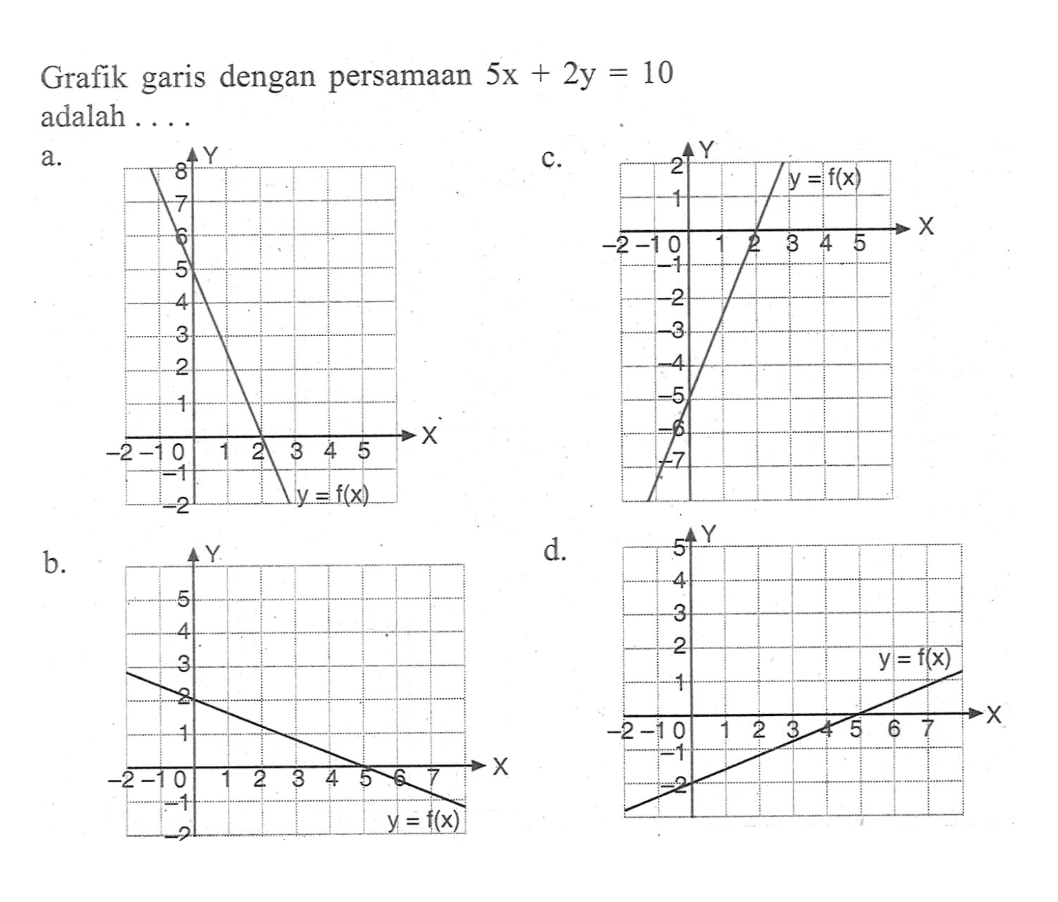 Grafik garis dengan persamaan 5x + 2y = 10 adalah ...