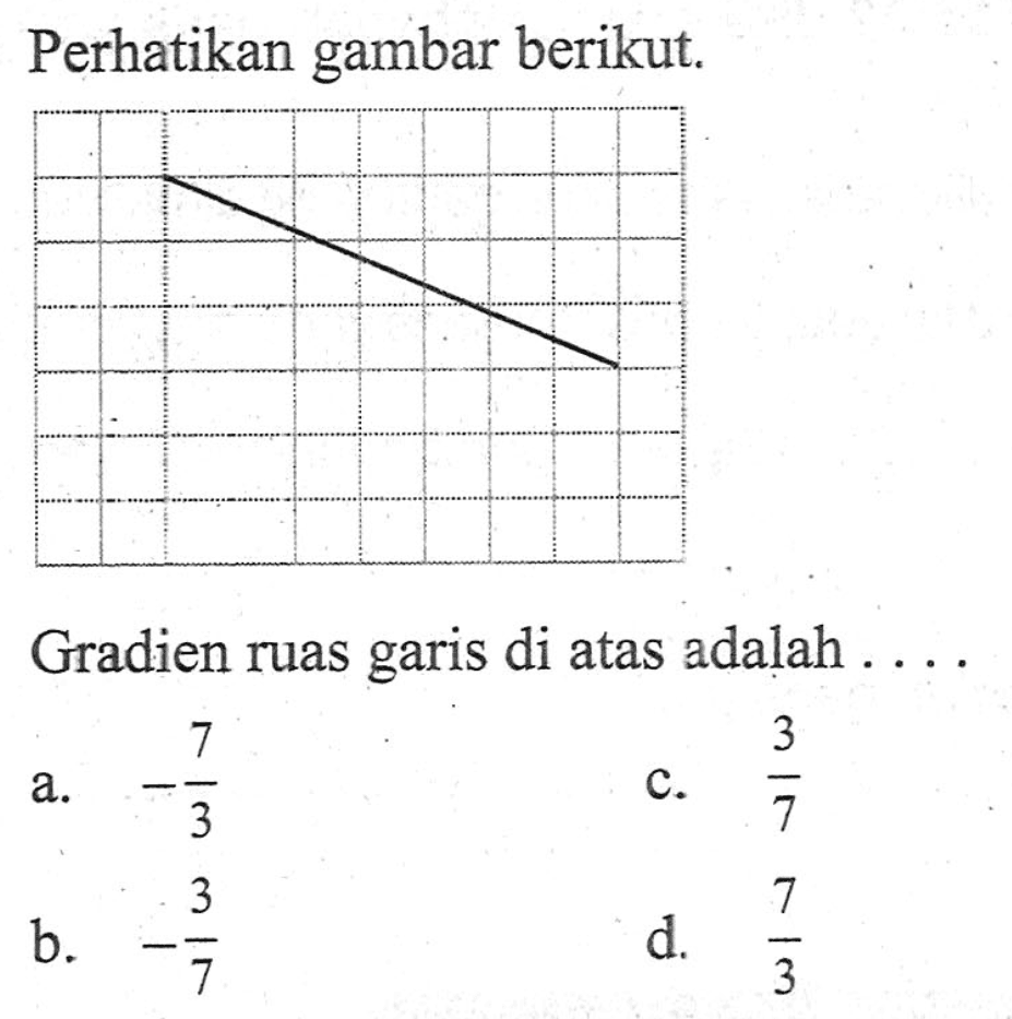 Perhatikan gambar berikut. Gradien ruas garis di atas adalah.... a. -7/3 c. 3/7 b. -3/7 d. 7/3