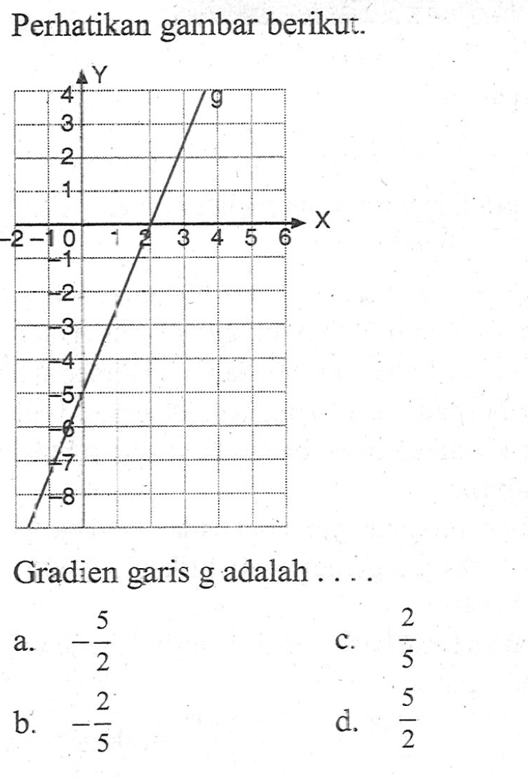 Perhatikan gambar berikut. Gradien garis g adalah... a. -5/2 b. -2/5 c. 2/5 d. 5/2