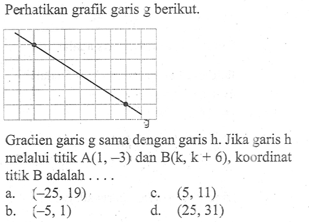 Perhatikan grafik garis g berikut. Gradien garis g sama dengan garis h. Jika garis h melalui titik A(1, -3) dan B(k, k + 6), koordinat titik B adalah .... A. {-25, 19} b. {-5, 1} c. {5, 11} d. {25, 31}