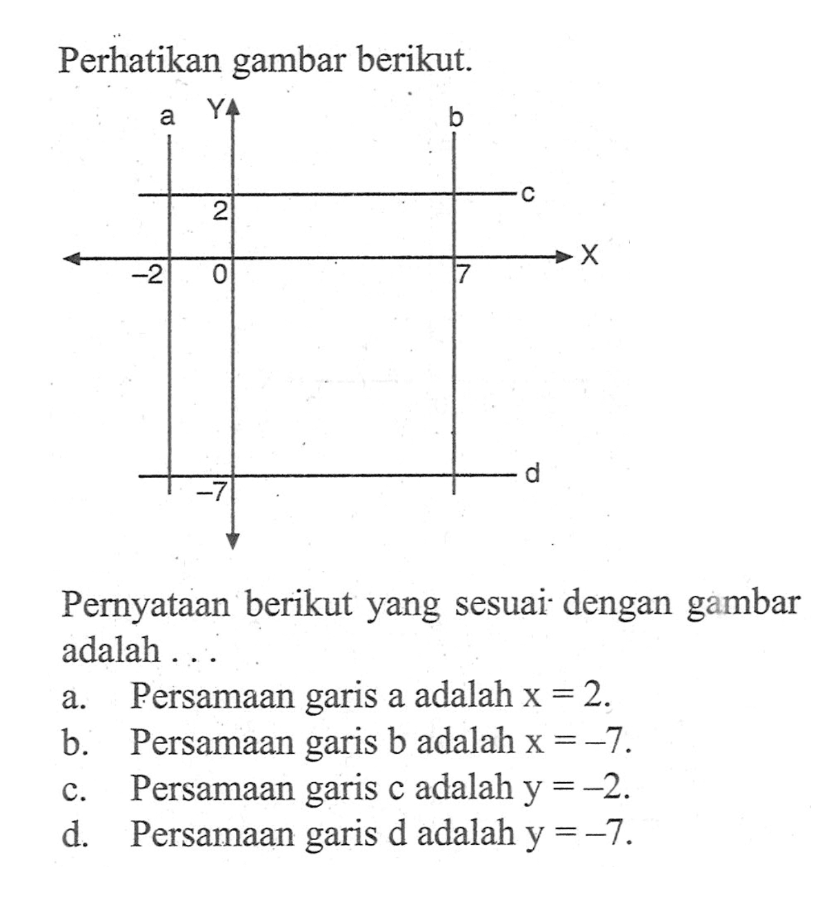 Perhatikan gambar berikut. Pernyataan berikut yang sesuai dengan gambar adalah a. Persamaan garis a adalah x = 2. b. Persamaan garis b adalah x = -7. c. Persamaan garis c adalah y = -2. d. Persamaan garis d adalah y = -7.