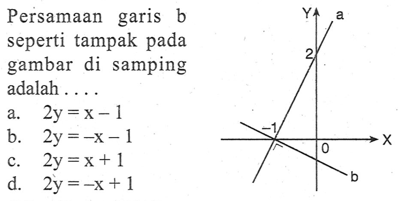 Persamaan garis b seperti tampak pada gambar di samping adalah.... a. 2y = x - 1 b. 2y = -x - 1 c. 2y = x + 1 d. 2y = -x + 1