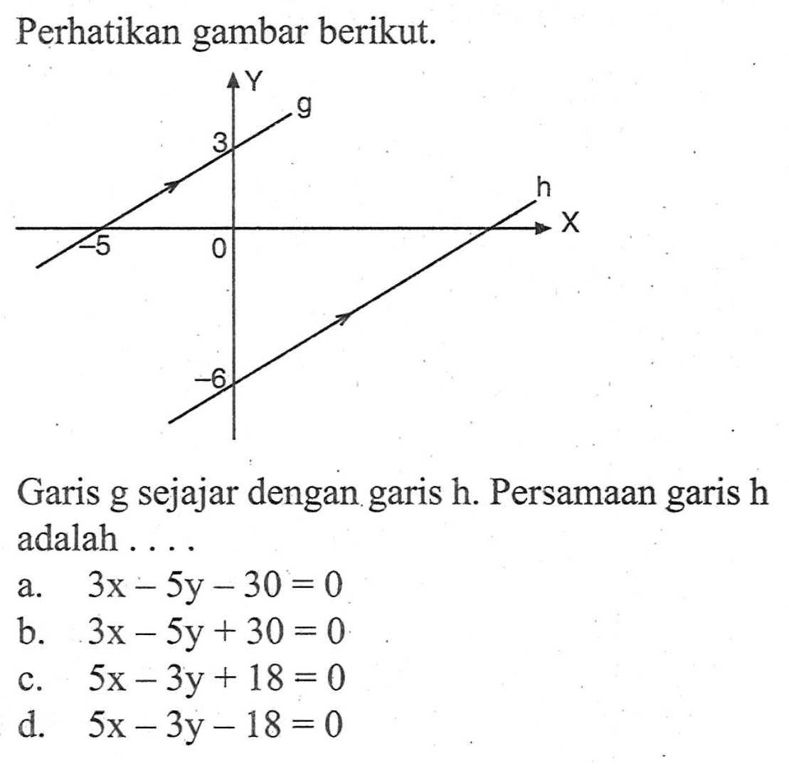 Perhatikan gambar berikut. Garis g sejajar dengan garis h. Persamaan garis h adalah ...