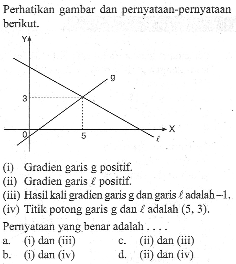 Perhatikan gambar dan pernyataan-pernyataan berikut. (i) Gradien garis g positif. (ii) Gradien garis l positif. (iii) Hasil kali gradien garis g dan garis l adalah -1. (iv) Titik potong garis g dan l adalah (5, 3) Pernyataan yang benar adalah . . . . a. (i) dan (iii) b. (i) dan (iv) c. (ii) dan 9iii) d. (ii) dan (iv)