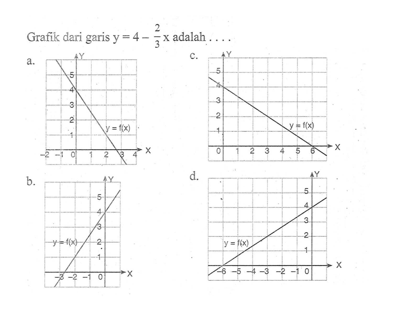 Grafik dari garis y = 4 - 2/3 x adalah...