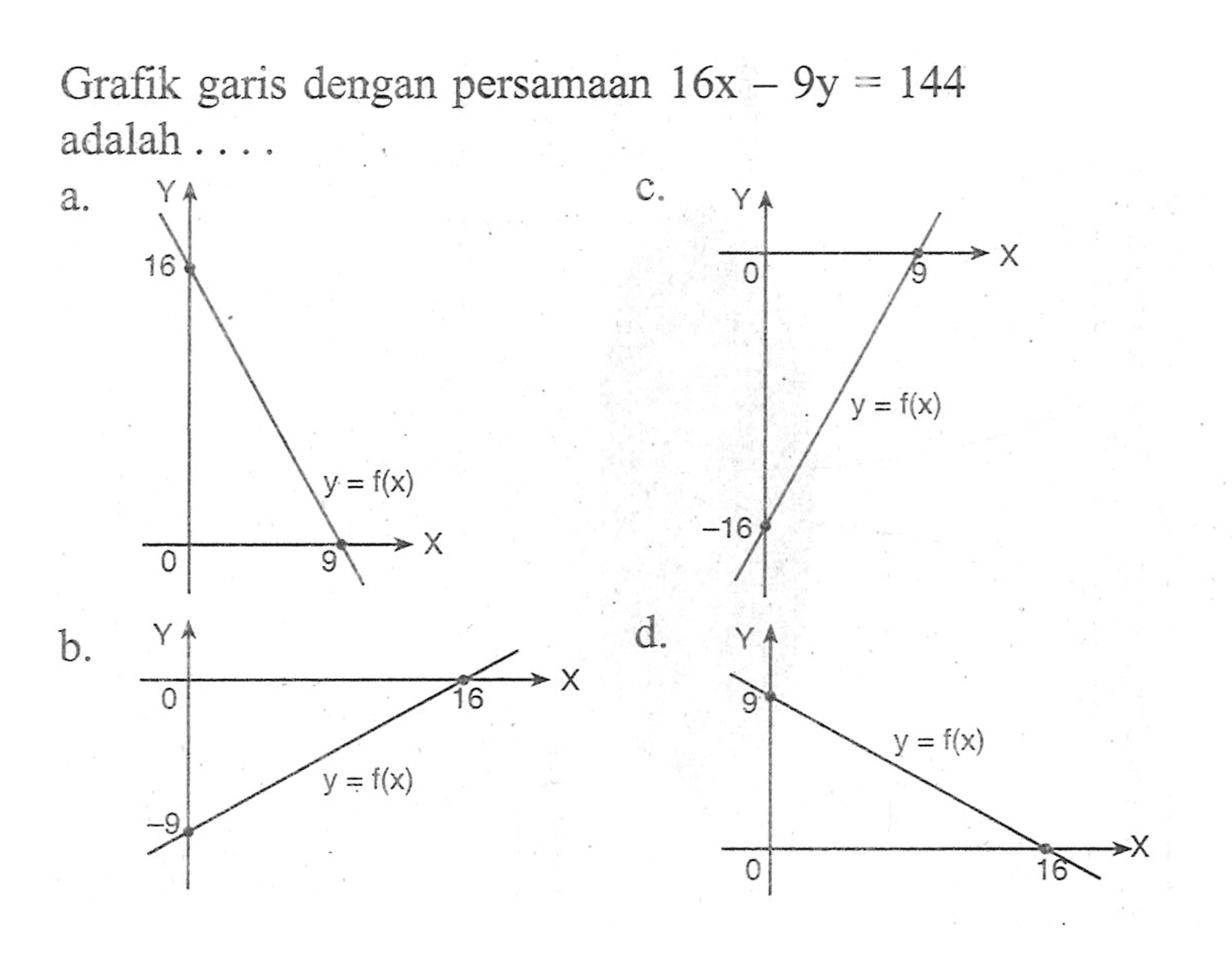 Grafik dengan persamaan 16x - 9y = 144 adalah ...