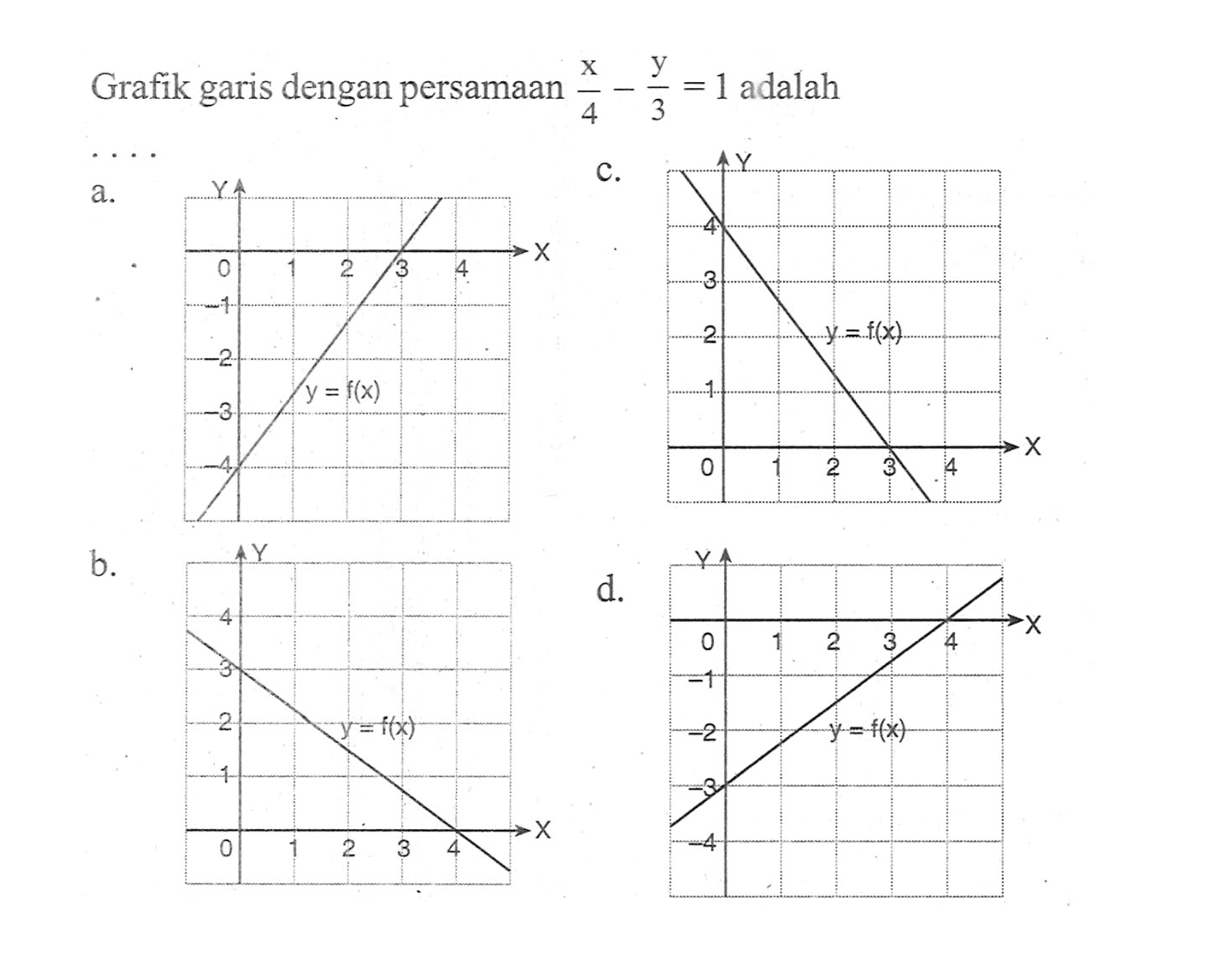 Grafik garis dengan persamaan x/4 - y/3 = 1 adalah ....