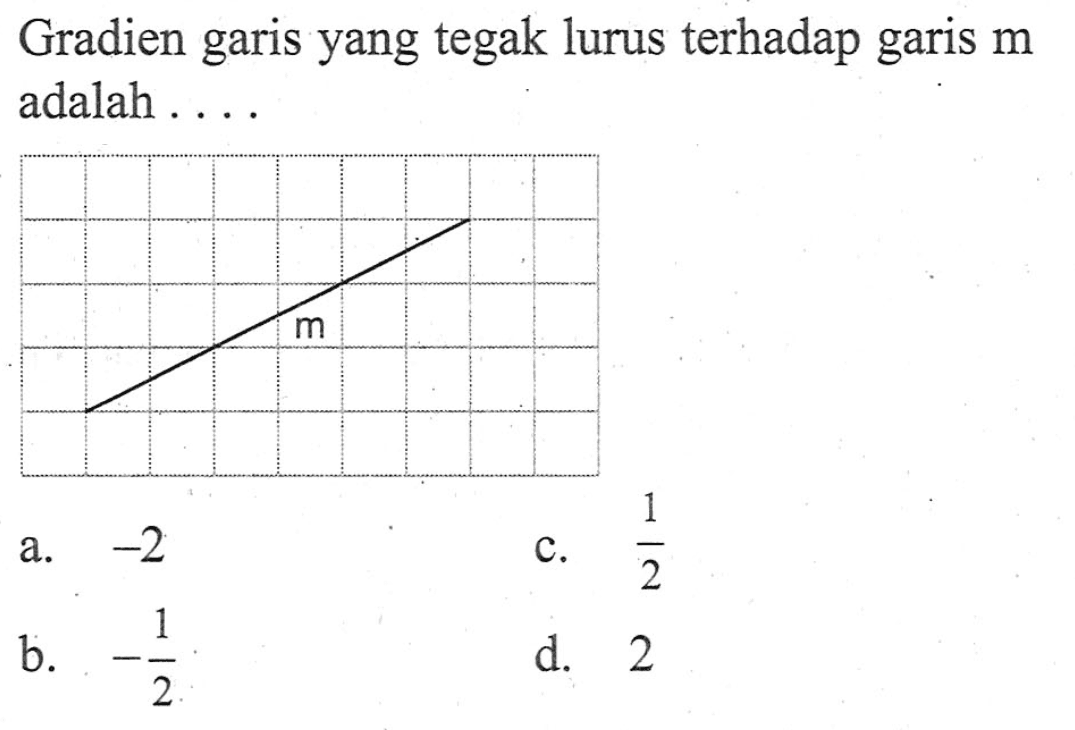 Gradien garis yang tegak lurus terhadap garis m adalah .... a. -2 b. -1/2 c. 1/2 d. 2