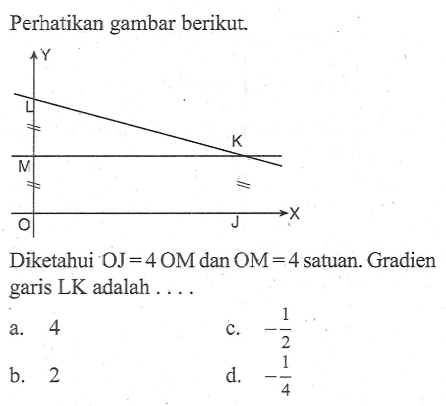 Perhatikan gambar berikut. Diketahui OJ = 4 OM dan OM = 4 satuan. Gradien garis LK adalah...