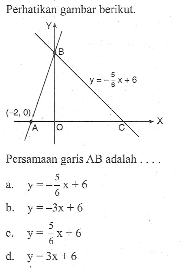 Perhatikan gambar berikut. (-2, 0) y = (5/6)x + 6 Persamaan garis AB adalah .... a. y = (-5/6)x + 6 b. y = -3x + 6 c. y = (5/6)x + 6 d. y = 3x + 6