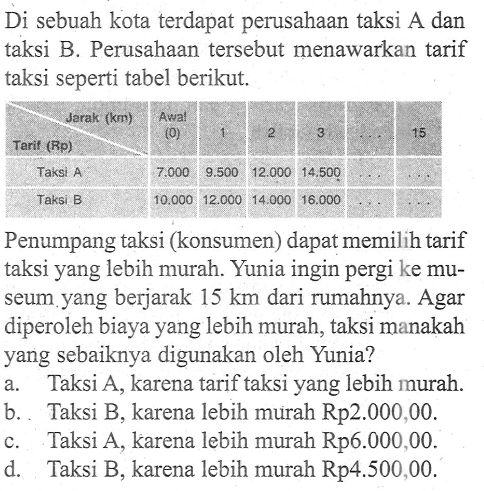 Di sebuah kota terdapat perudahaan taksi A dan taksi B. Perusahaan tersebut menawarkan tarif taksi seperti tabel berikut. Tarif(Rp) Jarak(km) Awal(0) 1 2 3 ... 15 Taksi A 7.00 9.500 12.000 14.500 ... ... Taksi B 10.000 12.000 14.000 16.000 ... ... Penumpang taksi (konsumen) dapat memilih tarif taksi yang lebih murah. Yunia ingin pergi ke museum yang berjarak 15 km dari rumahnya. Agar diperoleh biaya yang lebih murah, taksi manakah yang sebaiknya digunakan oleh Yunia? a. Taksi A, karena tarif taksi yang lebih murah. b. Taksi B, karena lebih murah Rp2.000,00. c. Taksi A, karena lebih murah Rp6.000,00. d. Taksi B, karena lebih murah Rp4.500,00.