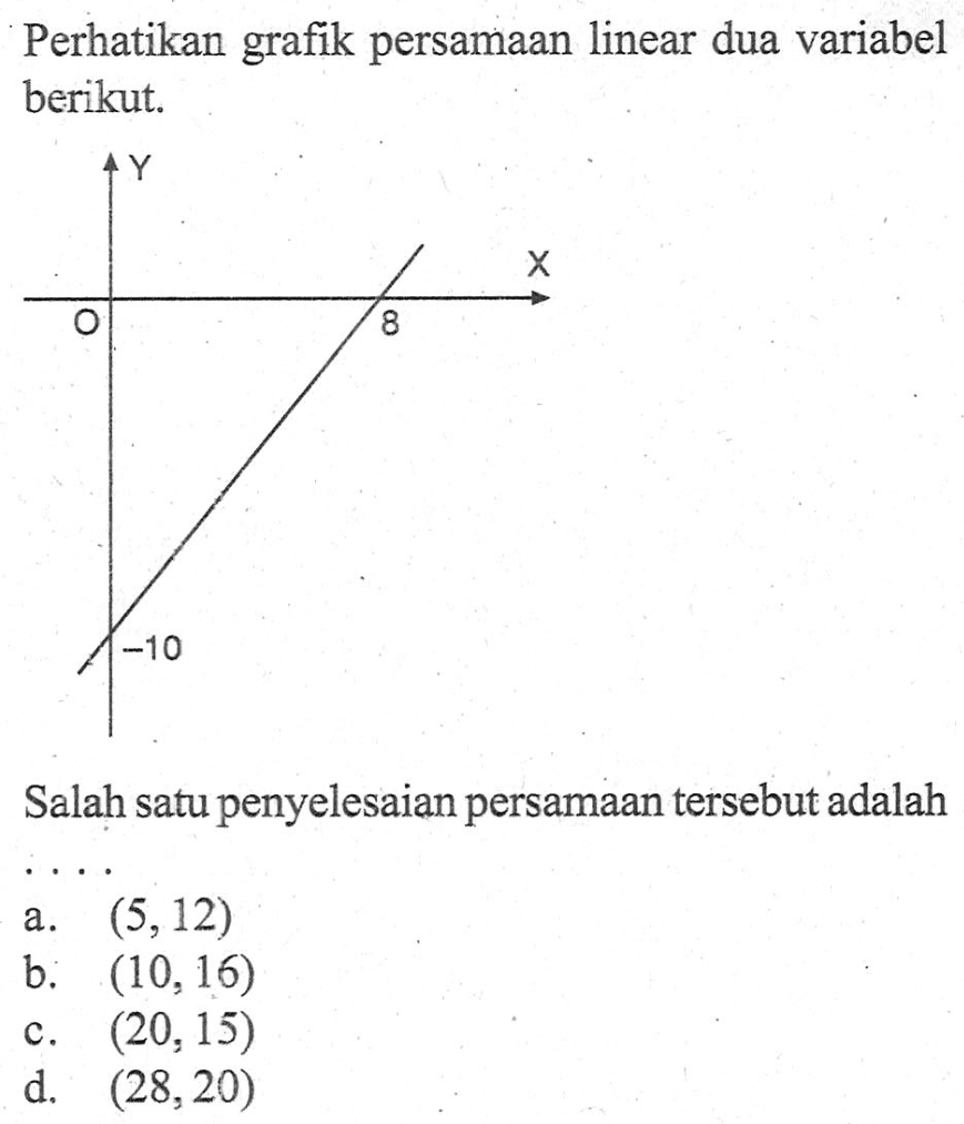 Perhatikan grafik persamaan linear dua variabel berikut. Salah satu penyelesaian persamaan tersebut adalah... a. (5,12) b. (10,16) c. (20,15) d. (28,20)