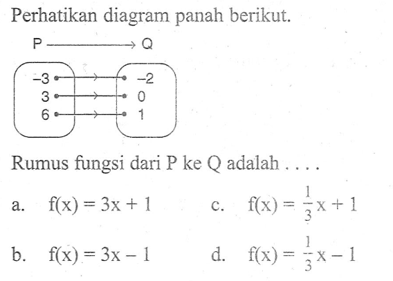 Perhatikan diagram panah berikut. P -3 3 6 Q -2 0 1 Rumus fungsi dari P ke Q adalah ...