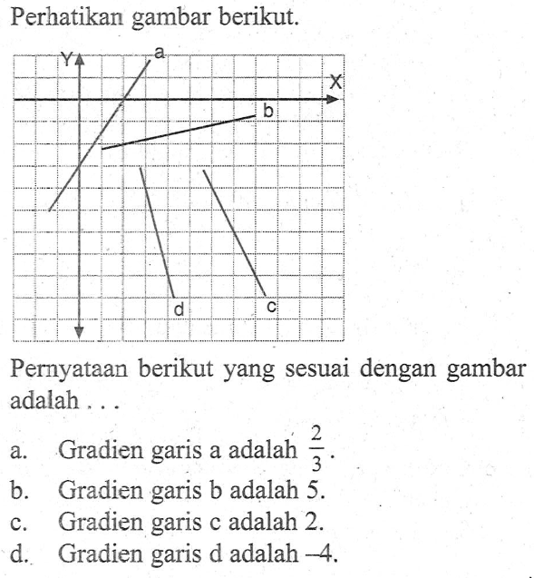 Perhatikan gambar berikut: Pernyataan berikut yang sesuai dengan gambar adalah . . .