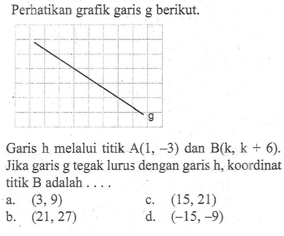 Perhatikan grafik garis g berikut. Garis h melalui titik A(1, -3) dan B(k, k + 6). Jika garis g tegak lurus dengan garis h, koordinat titik B adalah . . . .