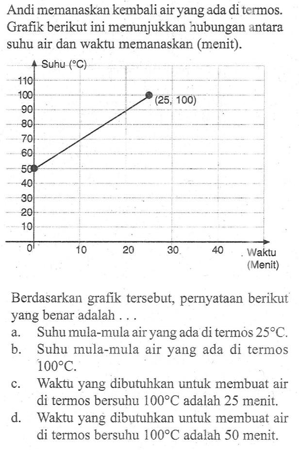 Andi memanaskan kembali air yang ada di termos. Grafik berikut ini menunjukkan hubungan antara suhu air dan waktu memanaskan (menit). 
 Berdasarkan grafik tersebut, pernyataan berikut yang benar adalah ... a. Suhu mula-mula air yang ada di termos 25C. b. Suhu mula-mula air yang ada di termos 100C. c. Waktu yang dibutuhkan untuk membuat air di termos bersuhu 100C adalah 25 menit d. Waktu yang dibutuhkan untuk membuat air di termos bersuhu 100C adalah 50 menit.