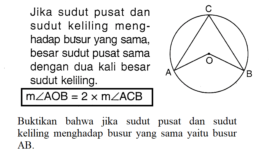 Jika sudut pusat dan sudut keliling menghadap busur yang sama, besar sudut pusat sama dengan dua kali besar sudut keliling. m sudut AOB=2 x m sudut ACB Buktikan bahwa jika sudut pusat dan sudut keliling menghadap busur yang sama yaitu busur AB. A O B C