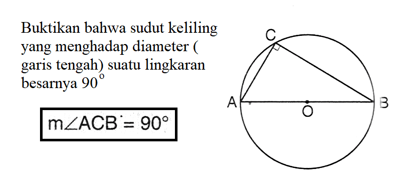 Buktikan bahwa sudut keliling yang menghadap diameter (garis tengah) suatu lingkaran besarnya  90 
m sudut ACB = 90
C
A O B
